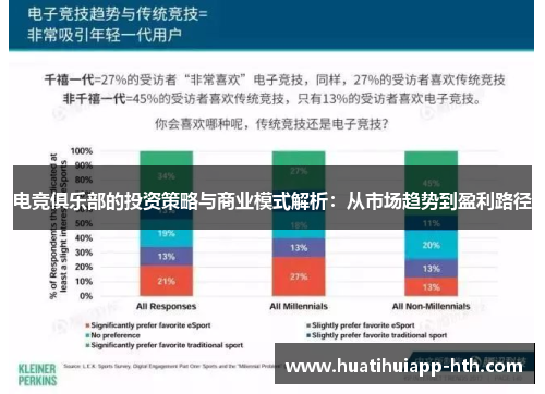 电竞俱乐部的投资策略与商业模式解析：从市场趋势到盈利路径