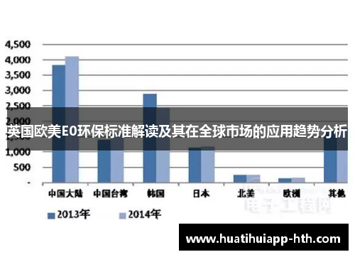 英国欧美E0环保标准解读及其在全球市场的应用趋势分析