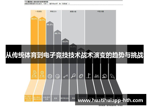 从传统体育到电子竞技技术战术演变的趋势与挑战