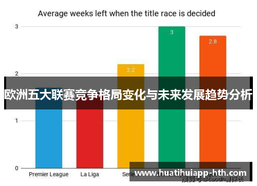 欧洲五大联赛竞争格局变化与未来发展趋势分析
